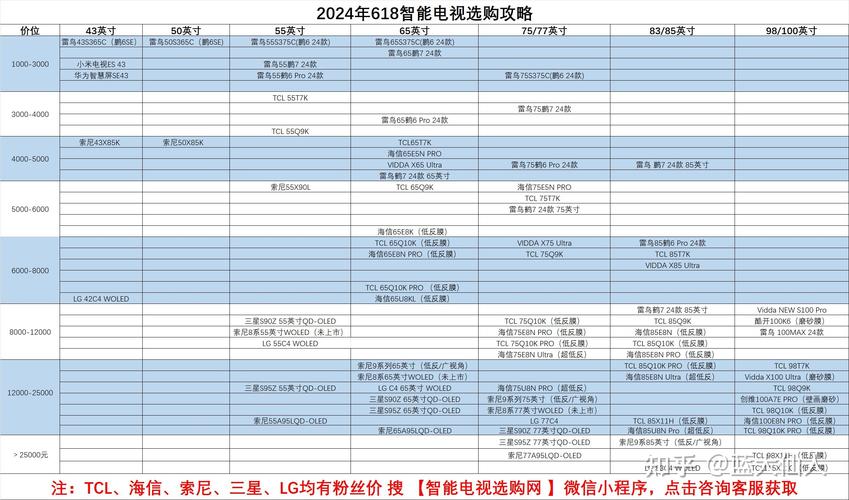 觸摸屏電視機(jī)價(jià)格表，觸摸屏電視機(jī)好不好